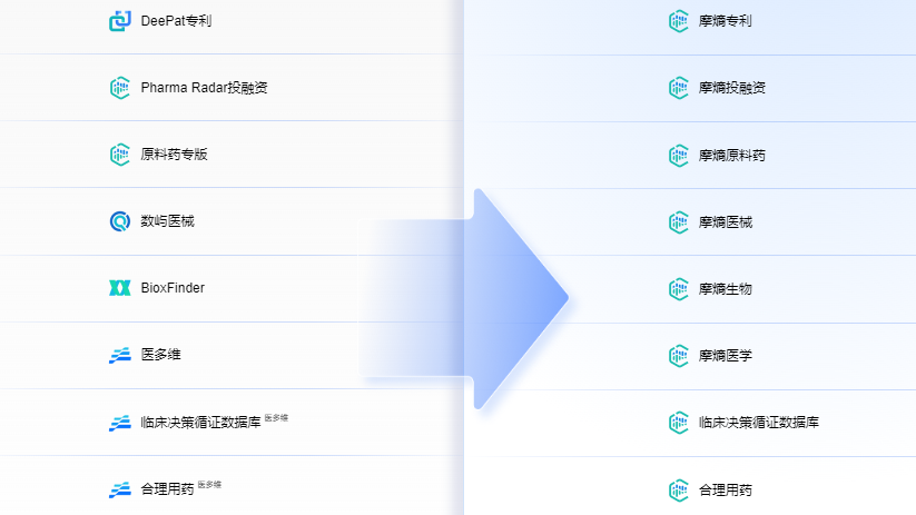 药融云品牌升级：摩熵数科开启数据赋能生命科学新征程！(图4)