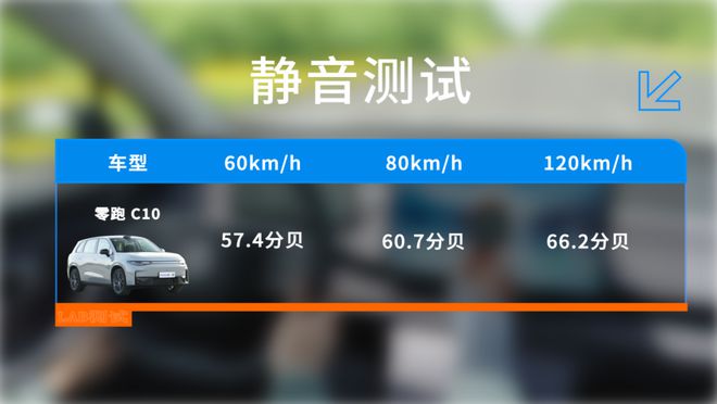零跑C10：做工如何数据说话(图3)