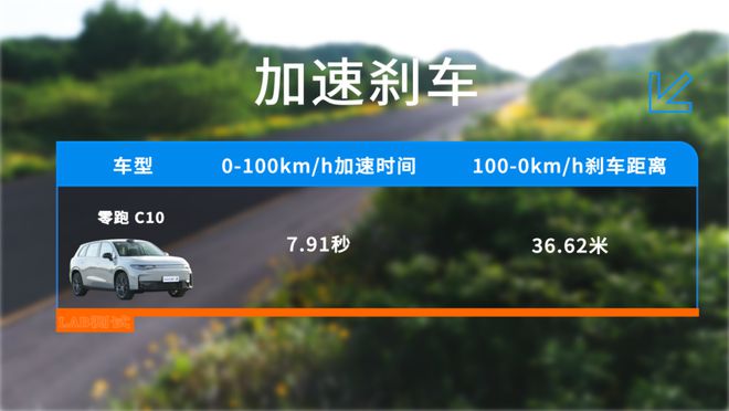 零跑C10：做工如何数据说话(图2)