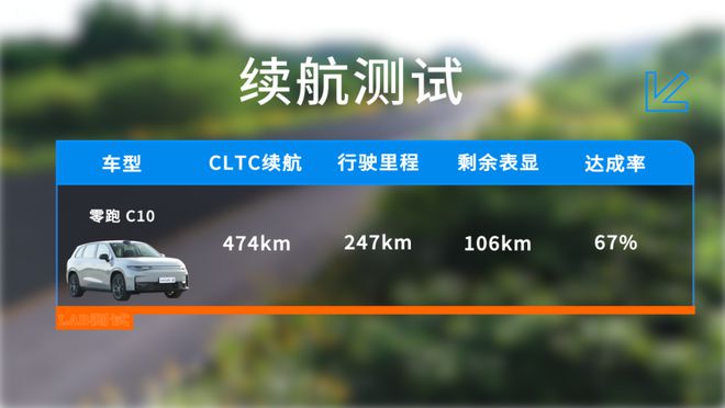 零跑C10：做工如何数据说话(图6)