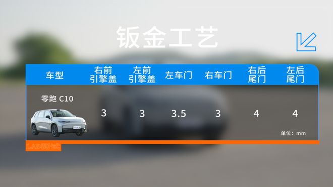 零跑C10：做工如何数据说话(图5)