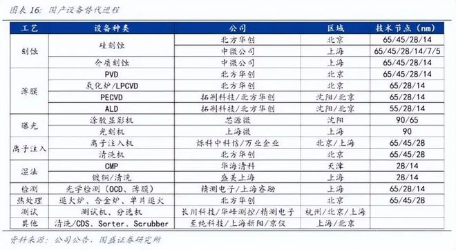 只用纯国产设备能造出几nm芯片？外媒：短短几年结果已出人意料(图4)