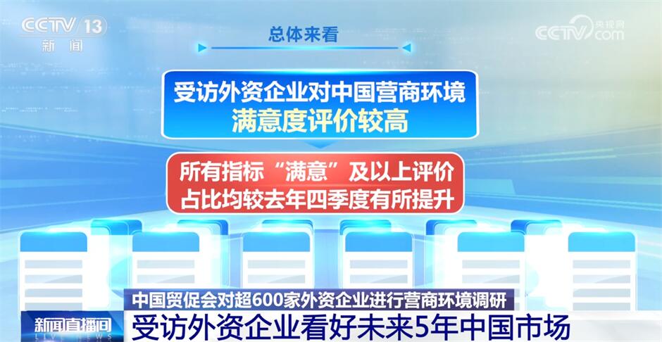 各行各业向上势头不断积蓄中国经济潜力大、亮点足、暖意浓(图7)