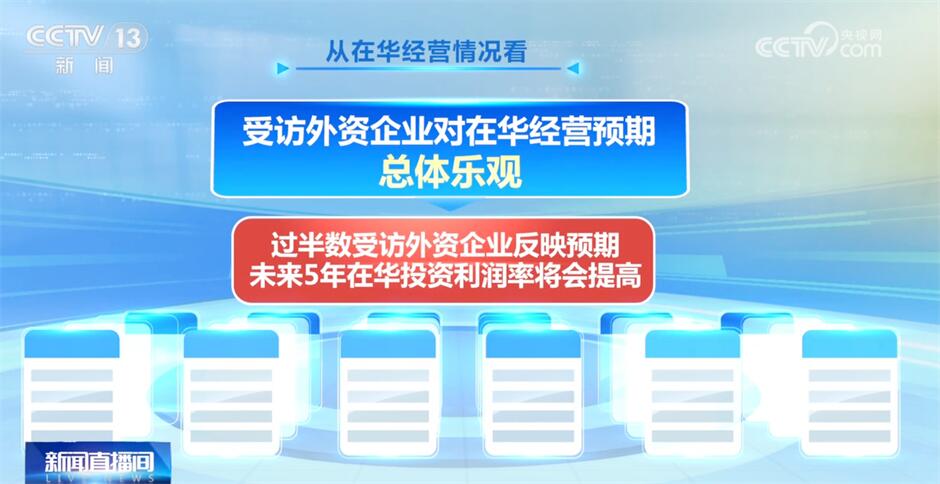 各行各业向上势头不断积蓄中国经济潜力大、亮点足、暖意浓(图8)