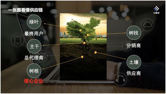 供应链到底是什么？看完秒懂(图1)