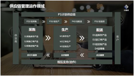 供应链到底是什么？看完秒懂(图4)