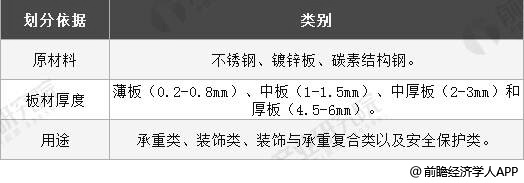 2019年中国钣金加工行业市场现状及发展前景分析未来电梯钣金件需求量将达87万吨(图1)