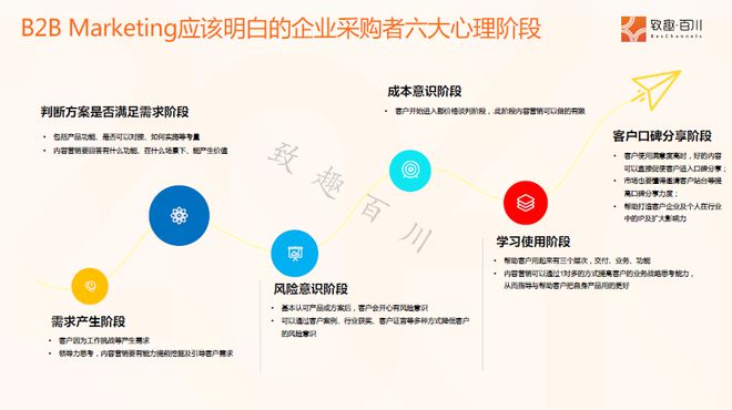 学会这4大章法让客户主动找上你(图1)