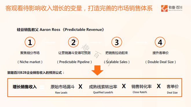 学会这4大章法让客户主动找上你(图3)