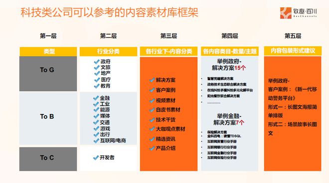 学会这4大章法让客户主动找上你(图7)