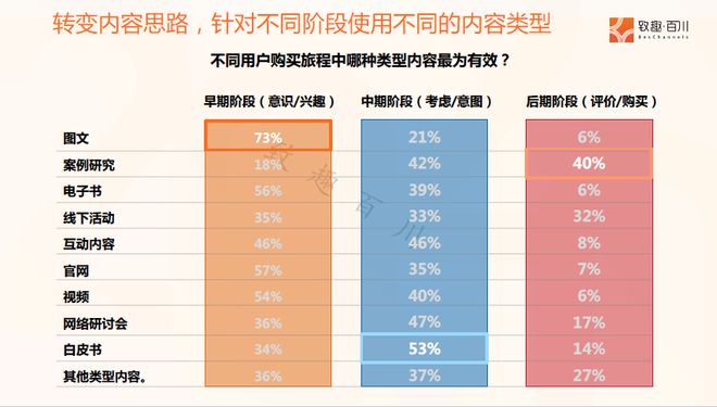 学会这4大章法让客户主动找上你(图6)