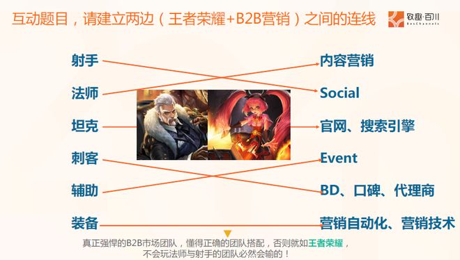 学会这4大章法让客户主动找上你(图10)
