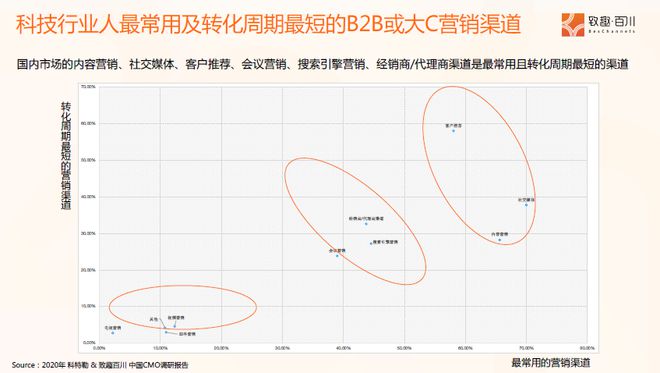 学会这4大章法让客户主动找上你(图8)