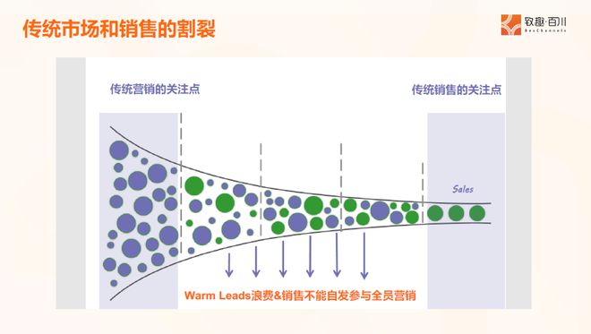 学会这4大章法让客户主动找上你(图13)