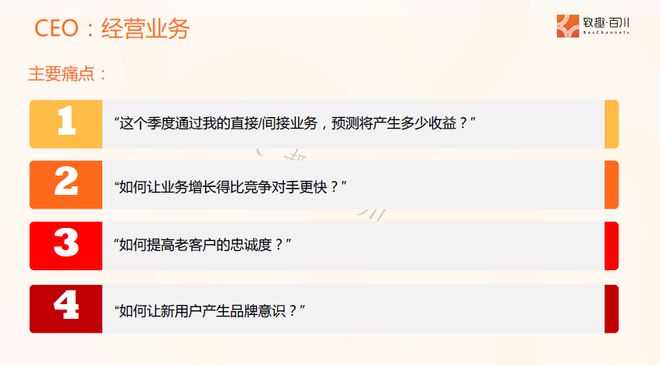 学会这4大章法让客户主动找上你(图11)