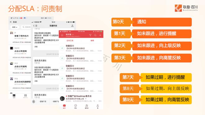 学会这4大章法让客户主动找上你(图16)