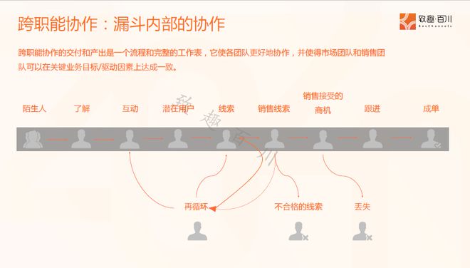 学会这4大章法让客户主动找上你(图15)