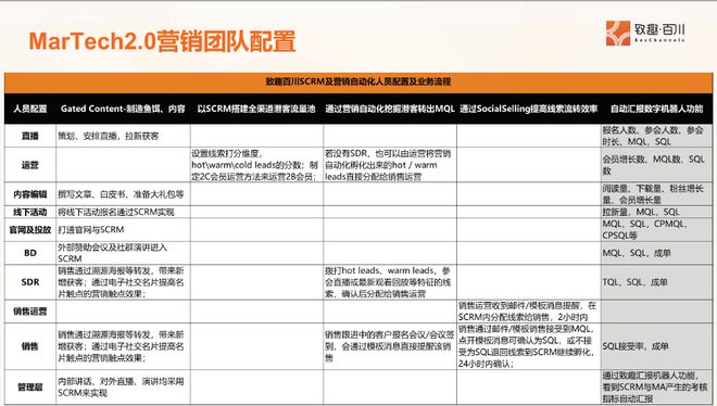 学会这4大章法让客户主动找上你(图21)