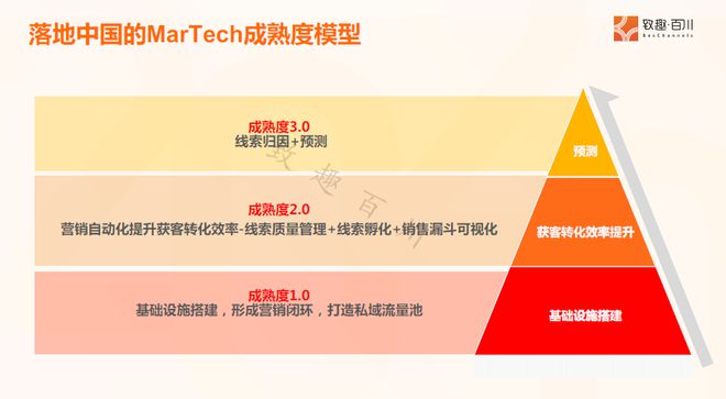 学会这4大章法让客户主动找上你(图19)