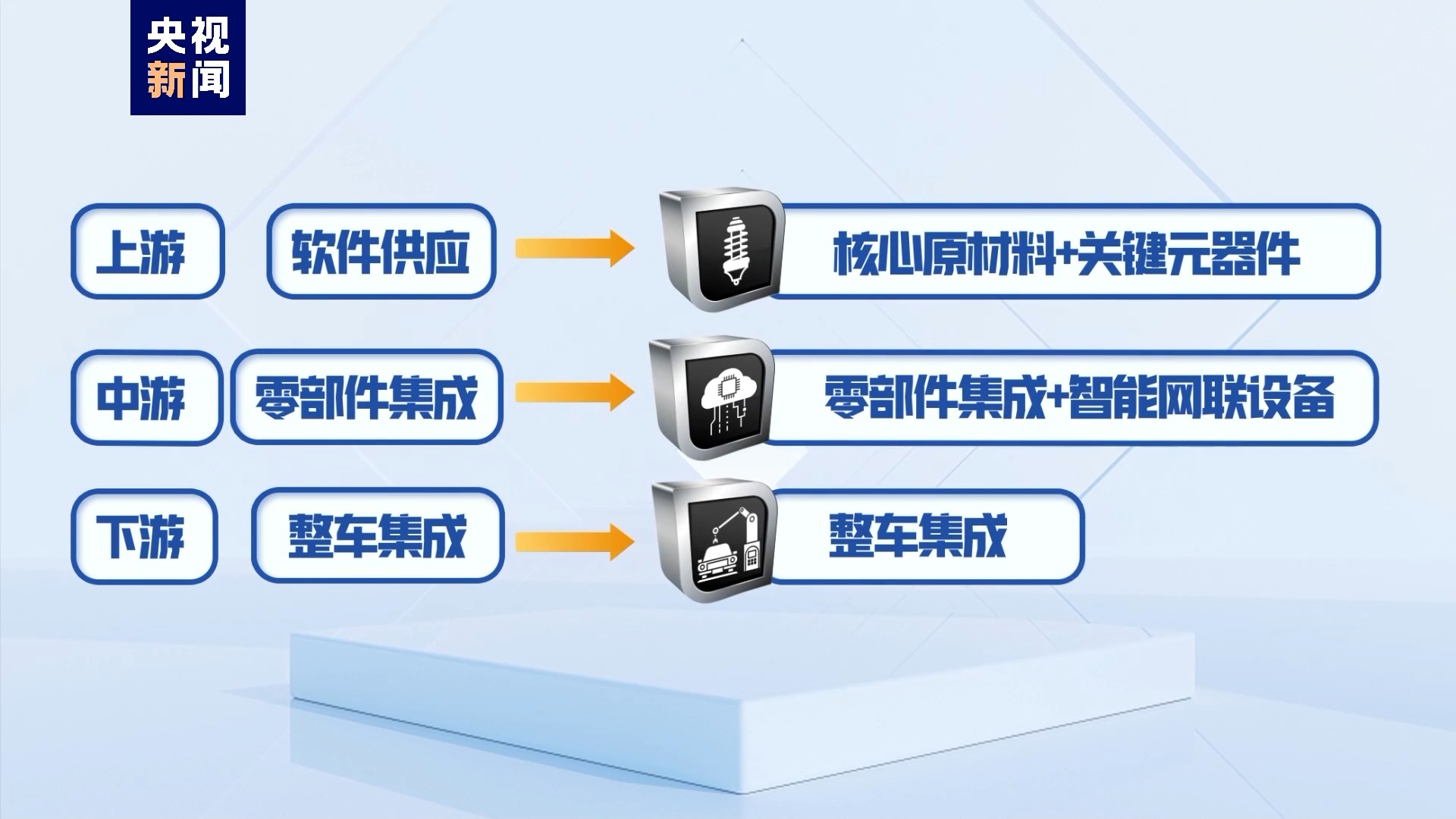 链博会小词典丨150秒带你看懂智能汽车链(图1)