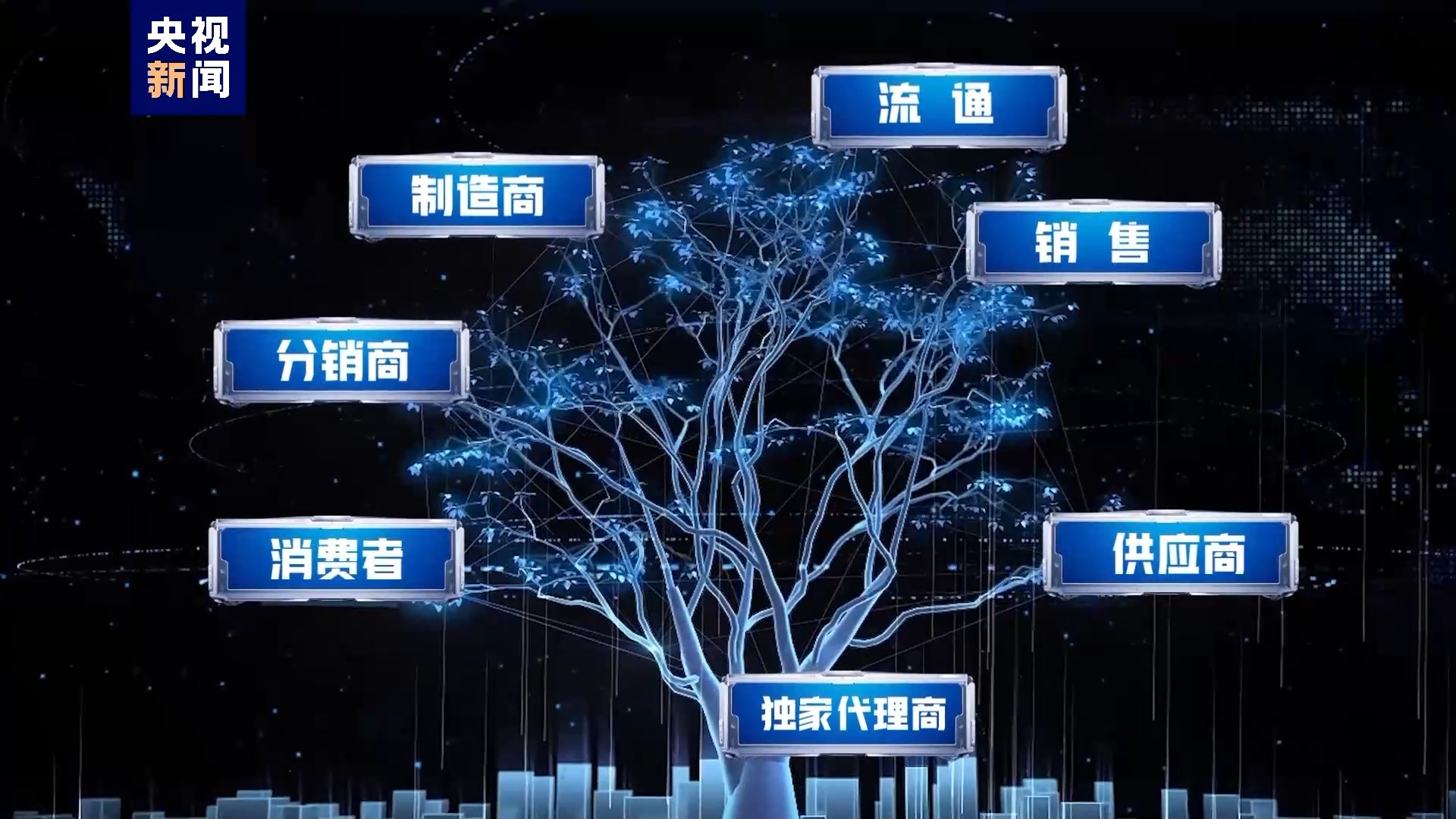 链博会小词典丨150秒带你看懂智能汽车链(图7)