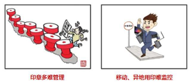 智能印章管理新生态｜招商蛇口广州公司数字化应用专题VOL5(图1)
