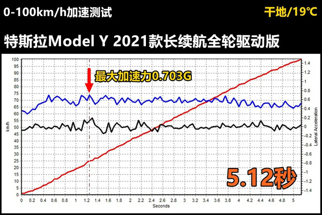 全网首测ModelY制造工艺对比Model3有什么进步？(图4)