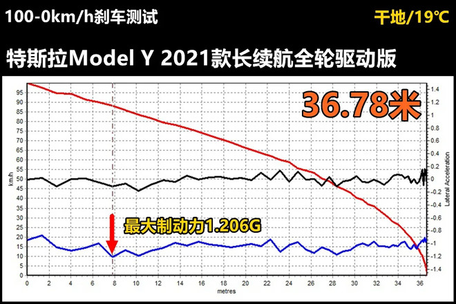 全网首测ModelY制造工艺对比Model3有什么进步？(图6)