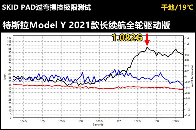 全网首测ModelY制造工艺对比Model3有什么进步？(图9)