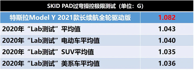 全网首测ModelY制造工艺对比Model3有什么进步？(图10)