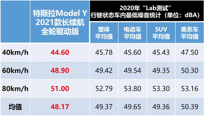 全网首测ModelY制造工艺对比Model3有什么进步？(图12)