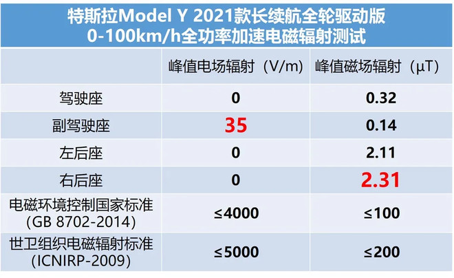全网首测ModelY制造工艺对比Model3有什么进步？(图15)