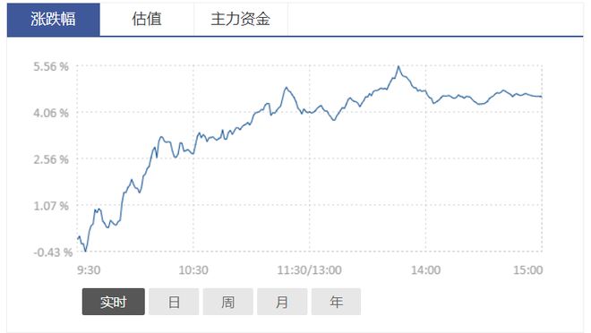 巨丰百科｜通信设备板块产业链解析：通信设备龙头上市公司有哪些(图1)