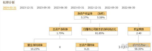 四大金属：紫金、华友、神火、西部一季报谁含金量更高？(图2)