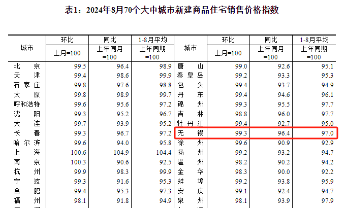 央行发声！楼市形势加重！专家直言存量房贷非降不可！(图2)