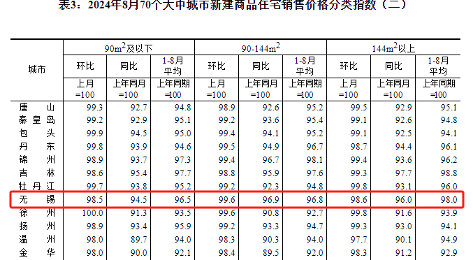 央行发声！楼市形势加重！专家直言存量房贷非降不可！(图3)