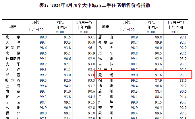 央行发声！楼市形势加重！专家直言存量房贷非降不可！(图5)