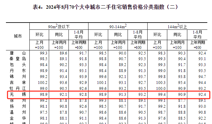 央行发声！楼市形势加重！专家直言存量房贷非降不可！(图6)