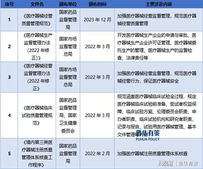 政策及下游需求推动医疗器械行业朝着健康、快速的方向发展(图2)