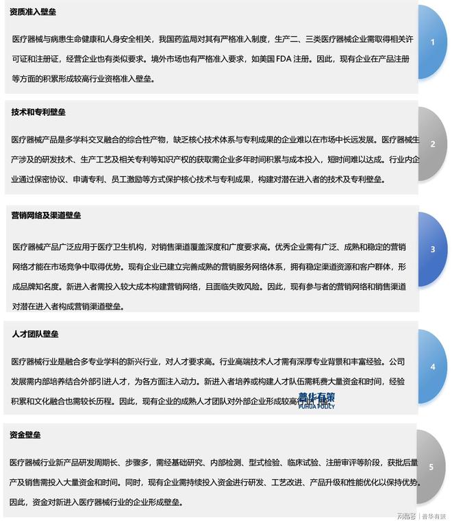 政策及下游需求推动医疗器械行业朝着健康、快速的方向发展(图3)