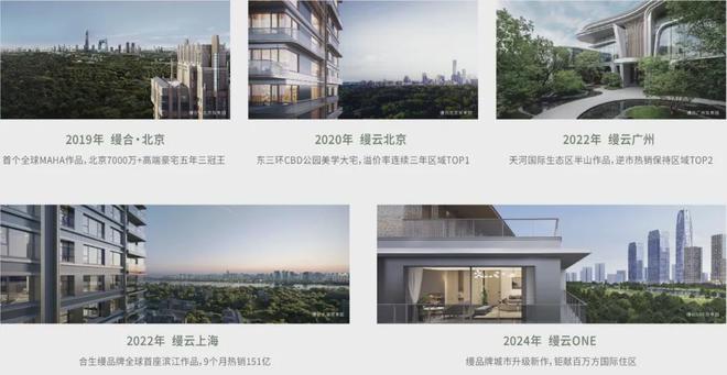 北京缦云ONE售楼处电话→缦云ONE售楼中心网站→楼盘百科详情(图11)
