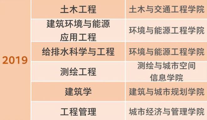 北京建筑大学王牌专业怎么样？破除误解这个专业有钱景有地位！(图2)