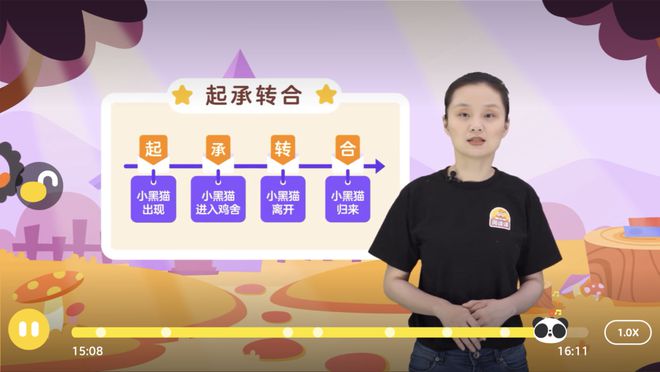 小学阅读理解如何逆袭满分？这些关键点孩子一定要掌握！(图28)