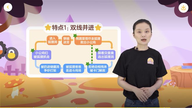 小学阅读理解如何逆袭满分？这些关键点孩子一定要掌握！(图29)