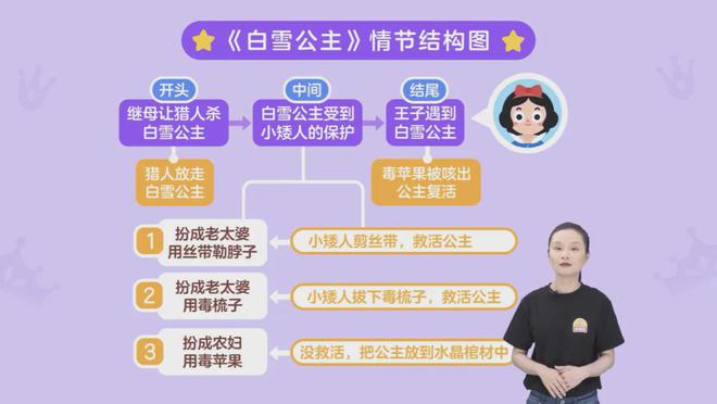小学阅读理解如何逆袭满分？这些关键点孩子一定要掌握！(图30)