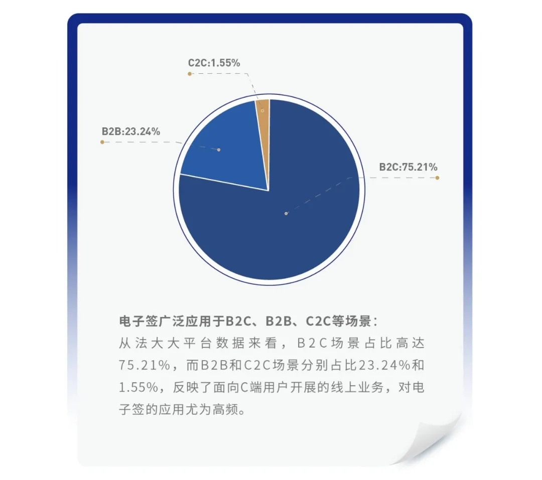 「甲子光年」对话法大大：从电子签回望中国SaaS“黄金十年”(图5)