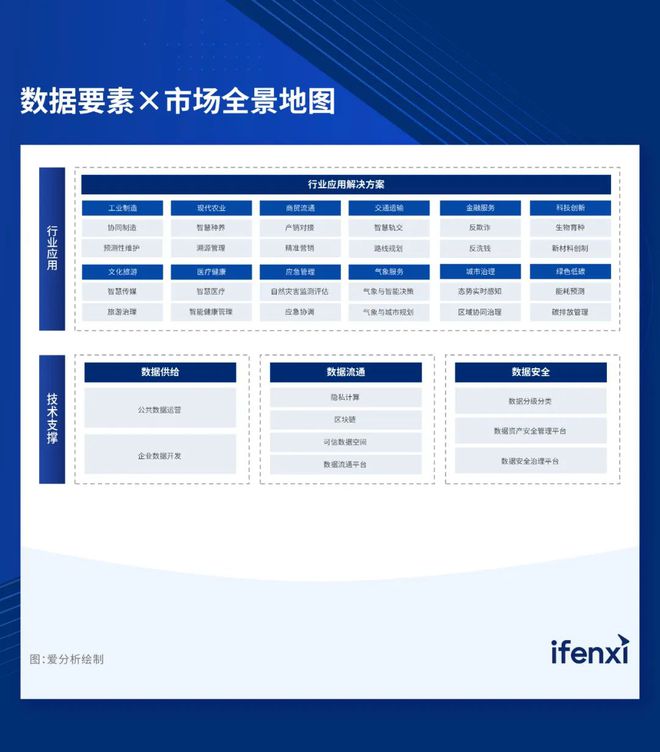2024爱分析·数据要素x厂商全景报告｜爱分析报告(图1)