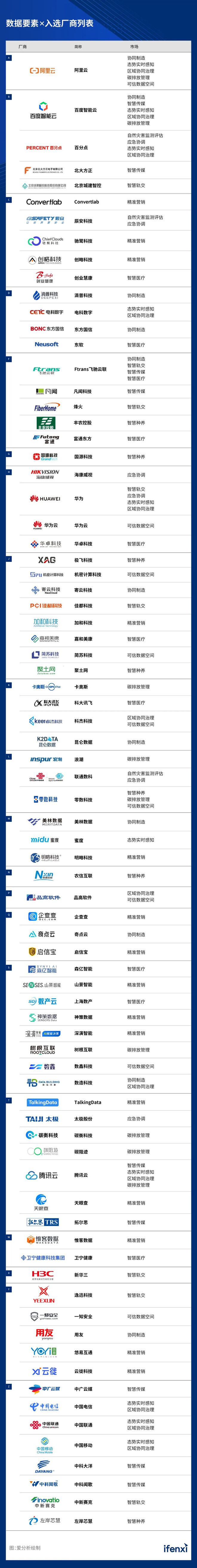 2024爱分析·数据要素x厂商全景报告｜爱分析报告(图7)