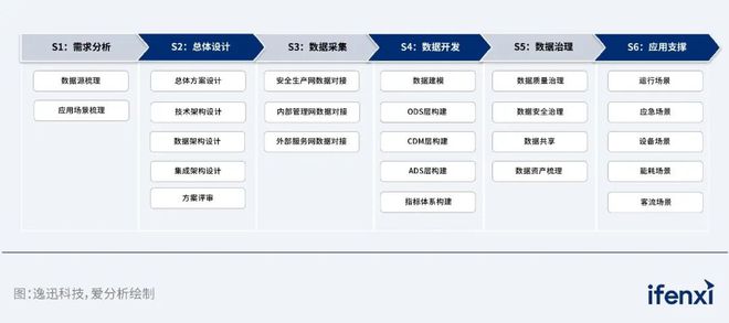 2024爱分析·数据要素x厂商全景报告｜爱分析报告(图5)