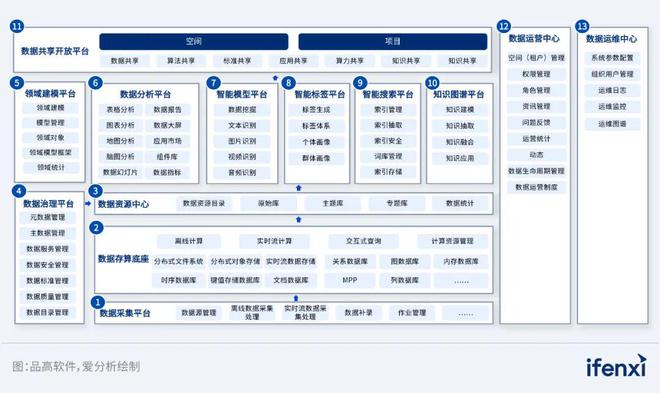 2024爱分析·数据要素x厂商全景报告｜爱分析报告(图6)